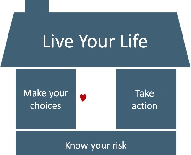 Daily Money Management Services
